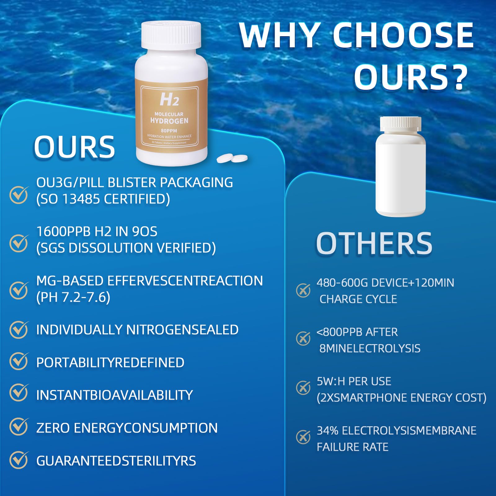Qanbokey Hydrogen Water Tablets on a kitchen counter