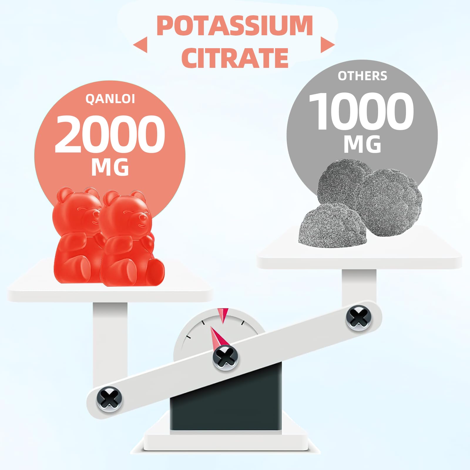 QANLOI Potassium Citrate Gummies with fresh raspberries