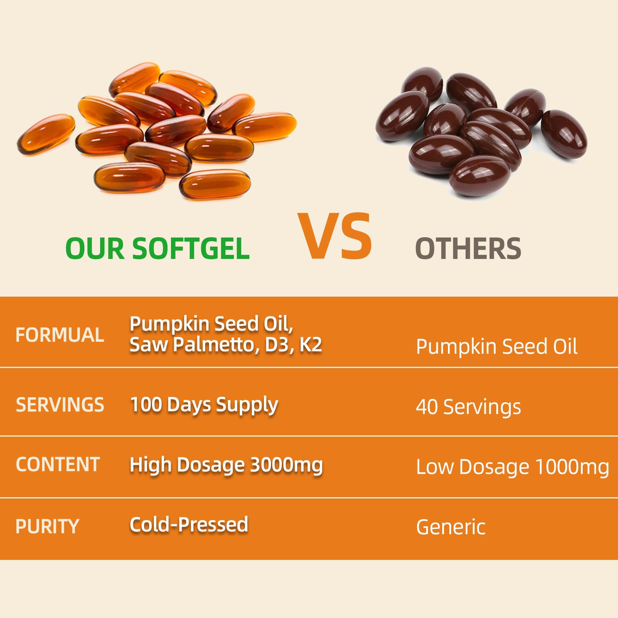 QIN SHAN TANG Saw Palmetto Pumpkin Seed Oil softgels packaging