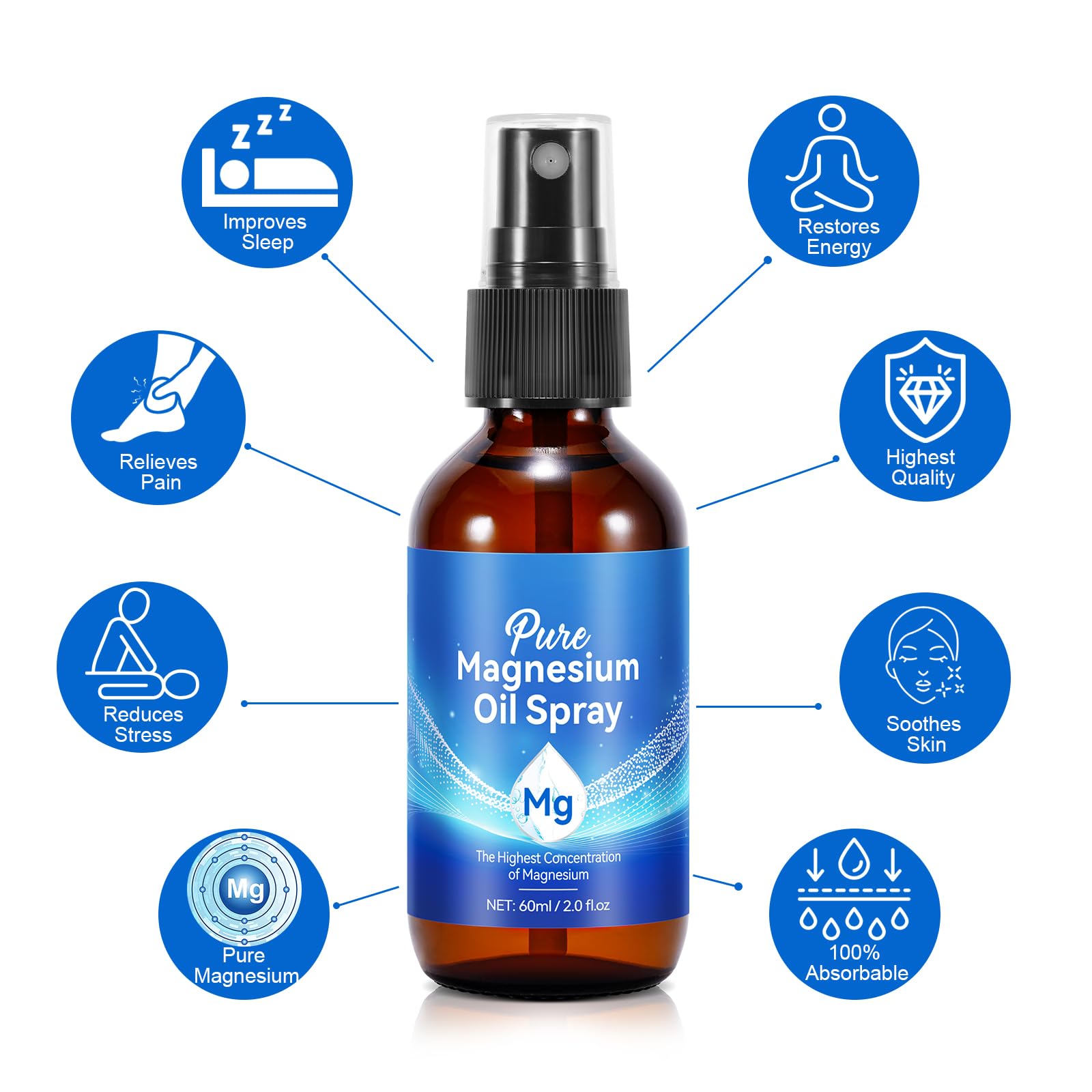QRZBPZWE Magnesium Oil Spray 290g with spray nozzle
