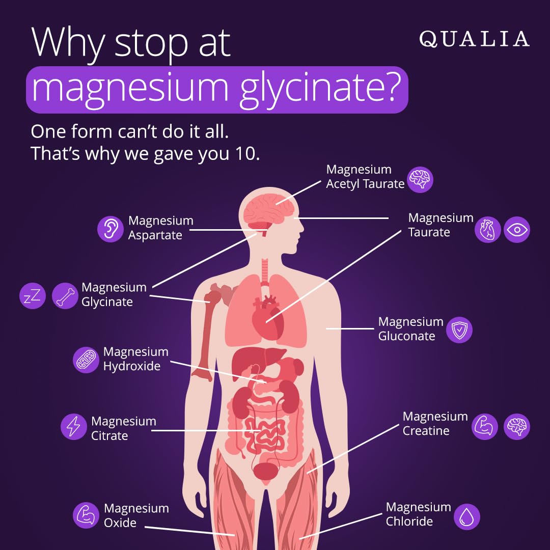QUALIA LIFE SCIENCES Magnesium+ Supplement side view with packaging