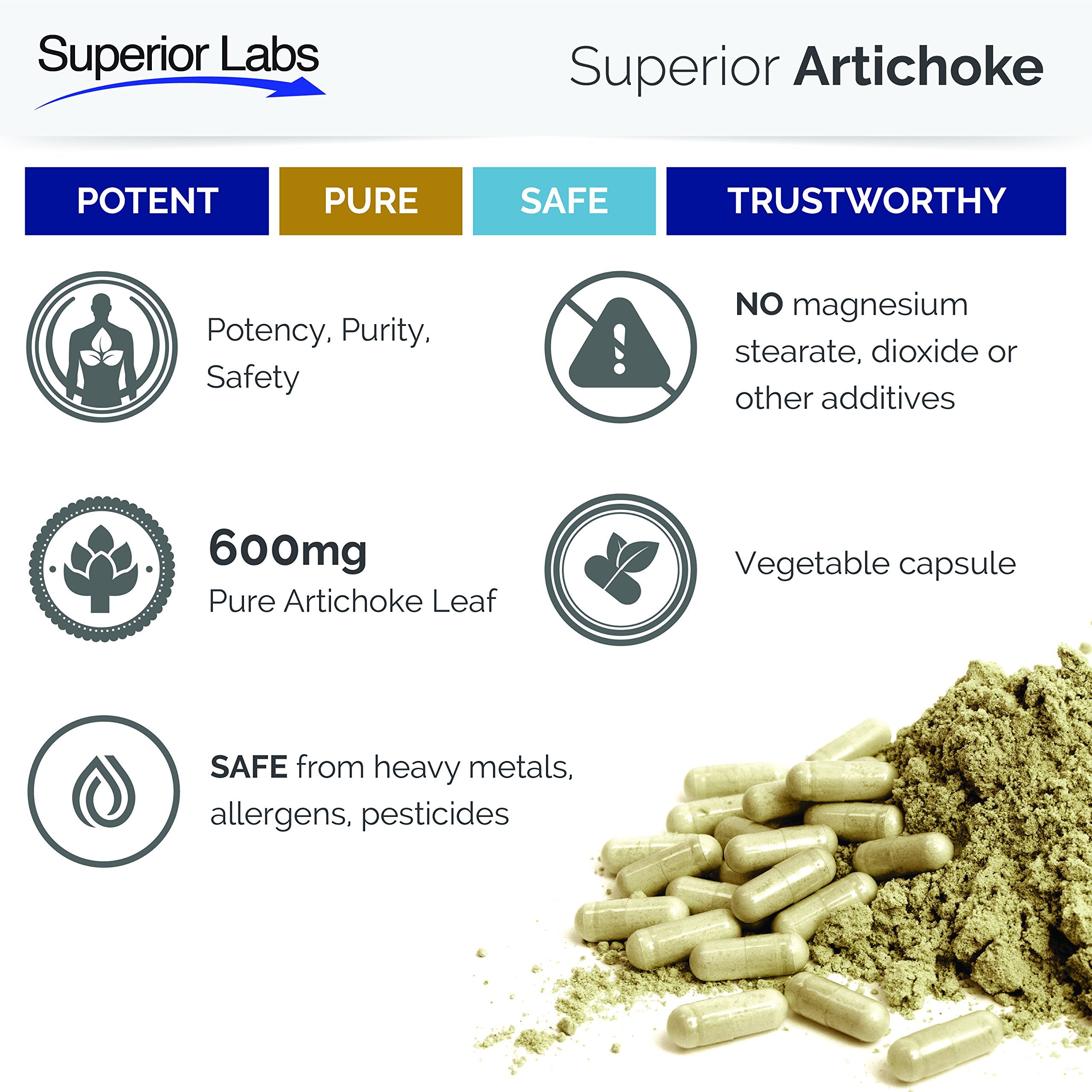 quality Labs Artichoke Leaf Extract 600mg capsules close-up