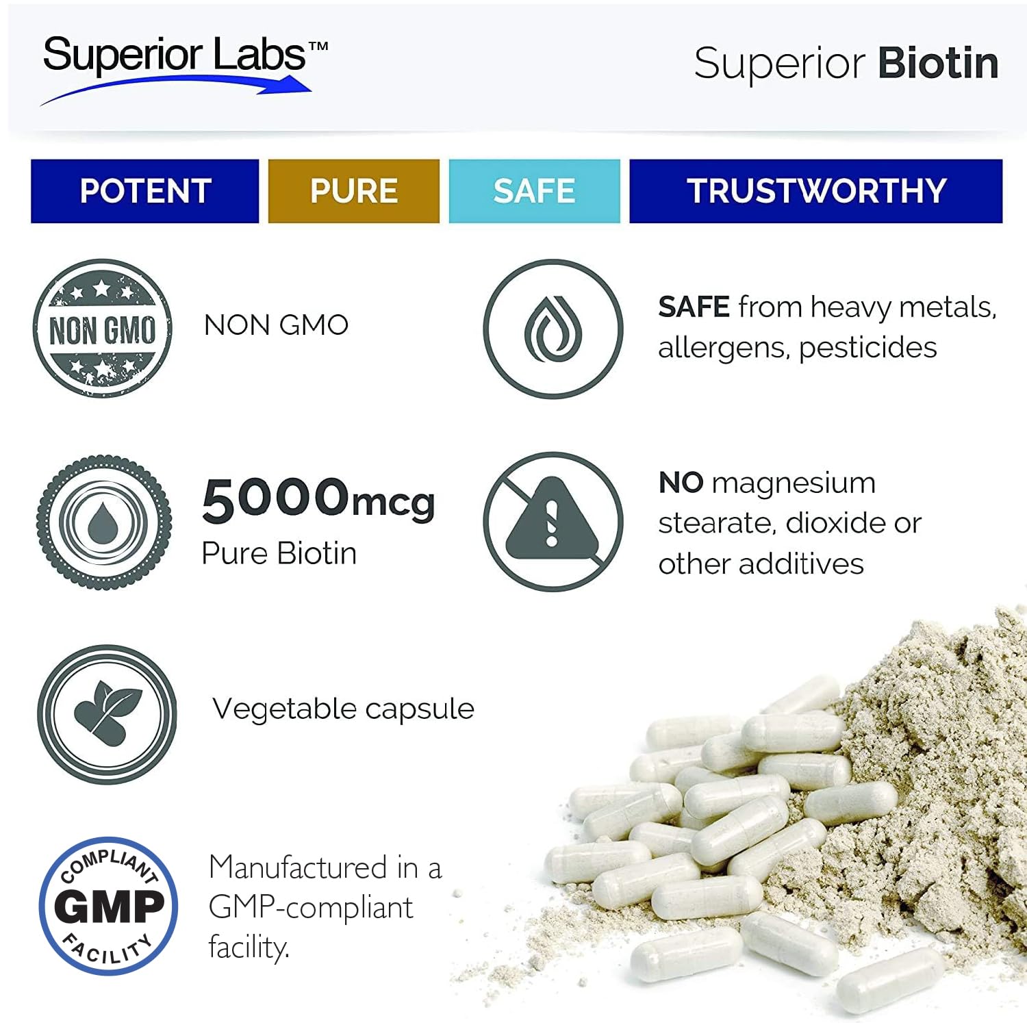 quality Labs Biotin Supplement 5000mcg with ingredients list