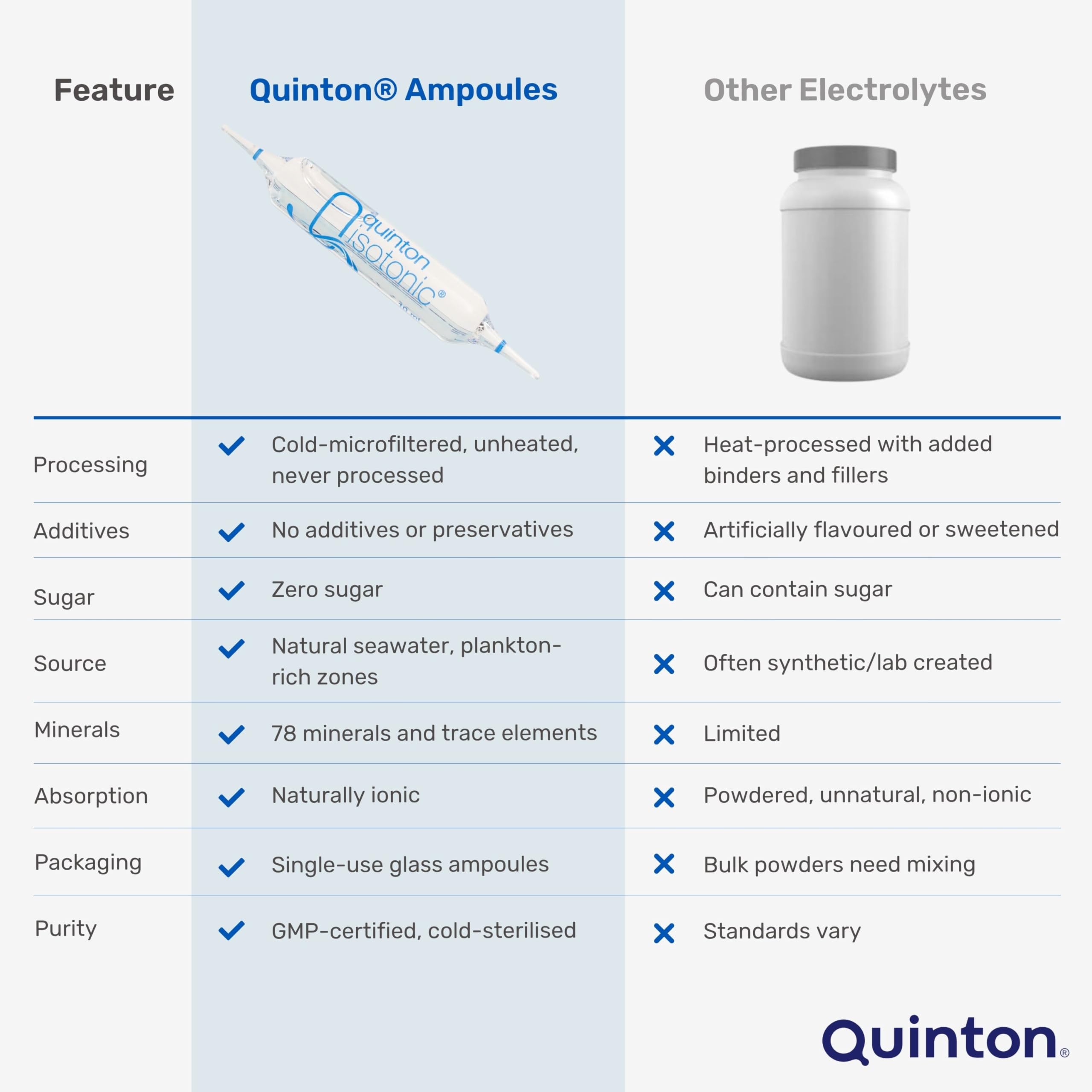 Quinton Isotonic vials with fresh water background