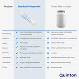 Quinton Isotonic vials with fresh water background