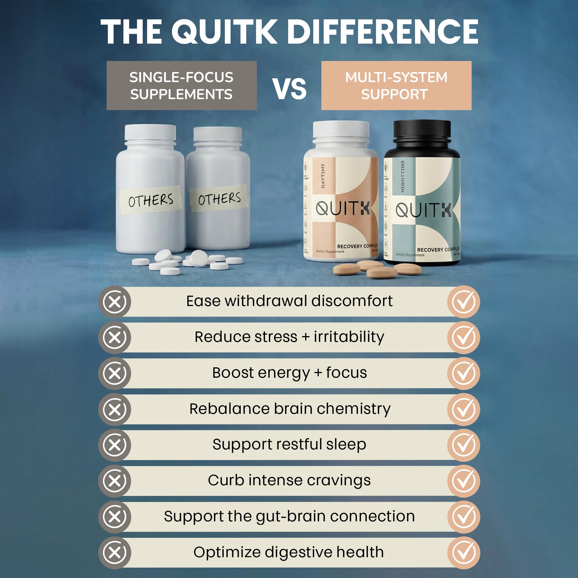 QuitK use Complex in a wellness setting