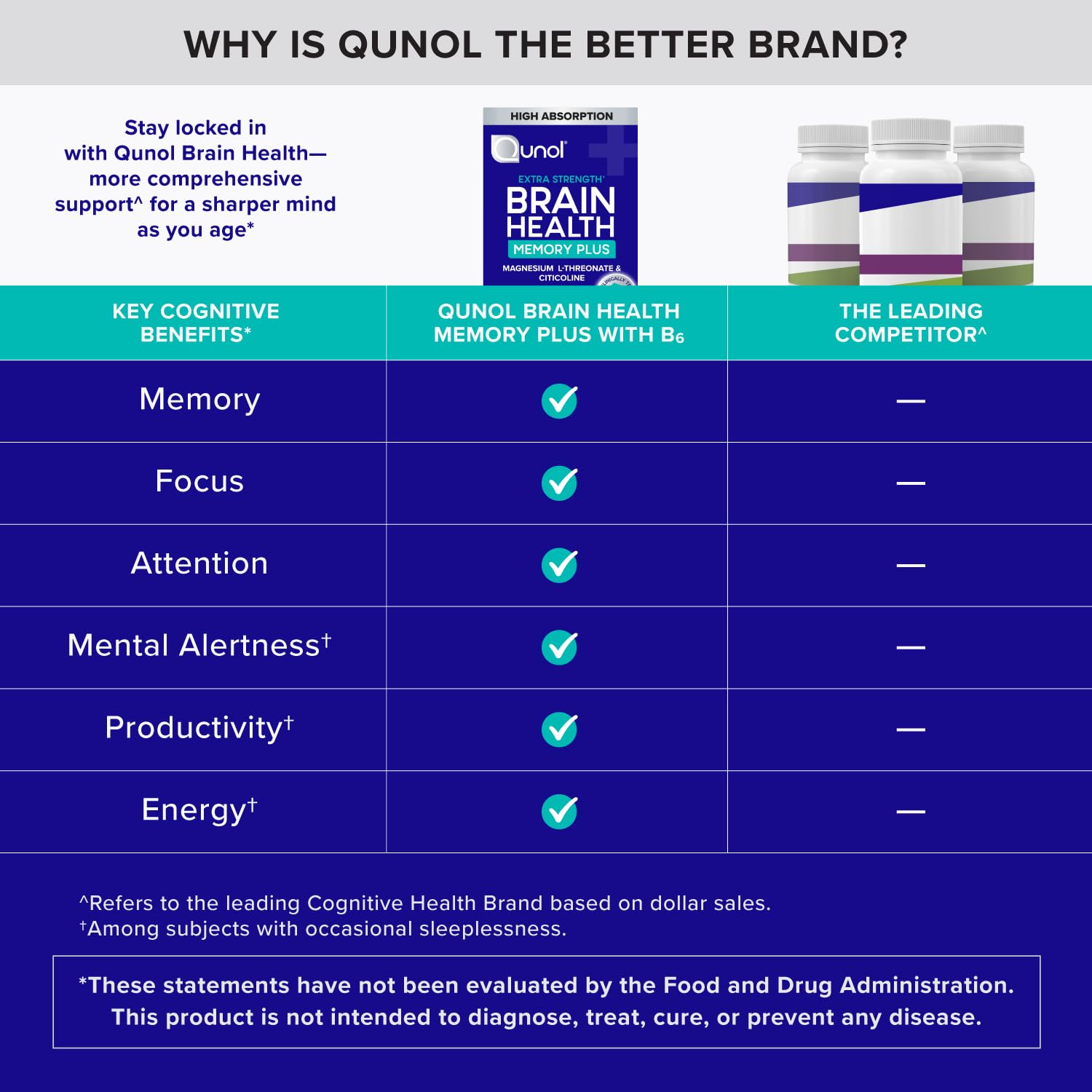 Qunol Brain Health Memory Plus with B6 100g capsule close-up