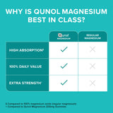 Qunol Magnesium Capsules 420mg lifestyle scene with a glass of water