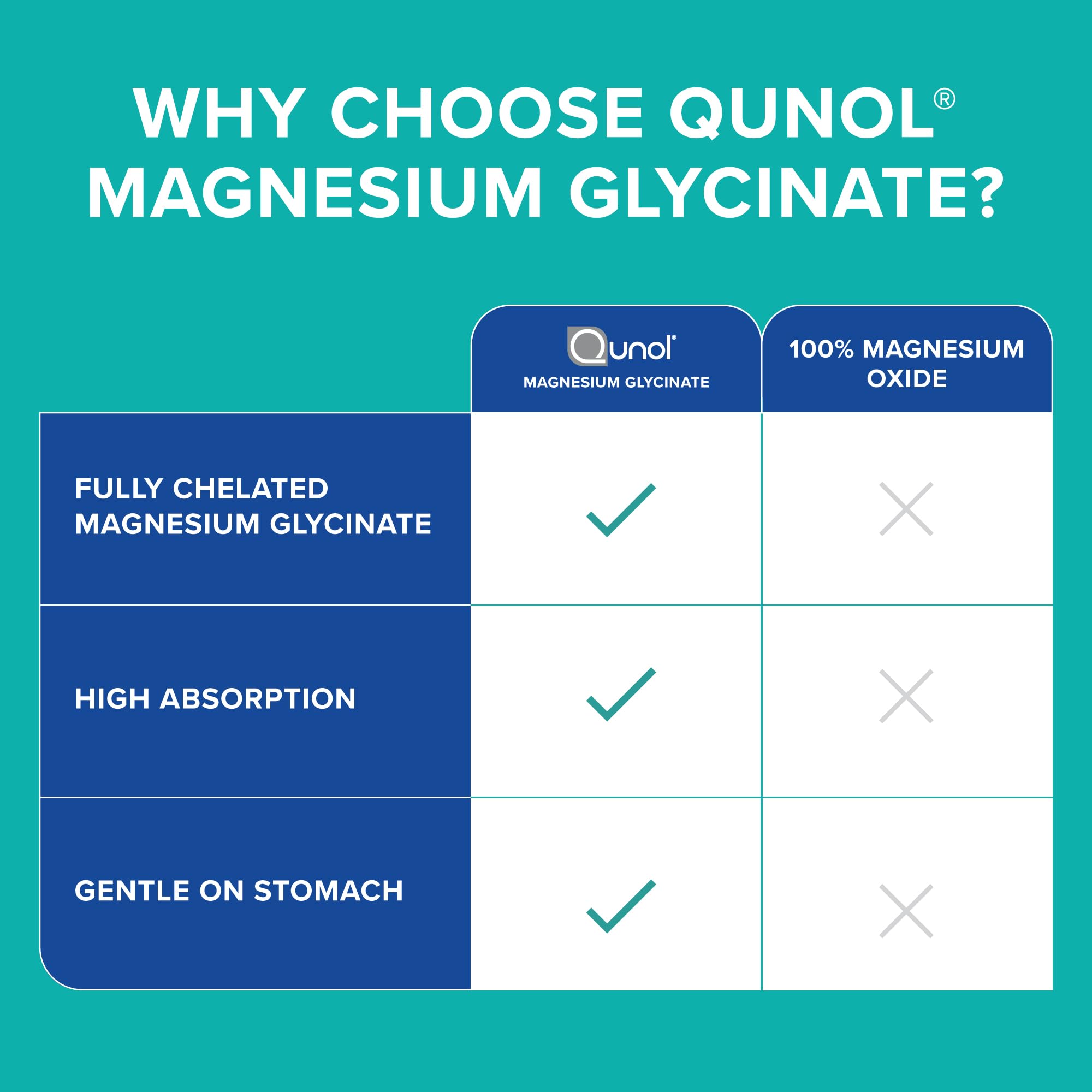 Qunol Magnesium Glycinate 300mg lifestyle scene