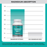 Qunol Magnesium Glycinate 300mg serving suggestion