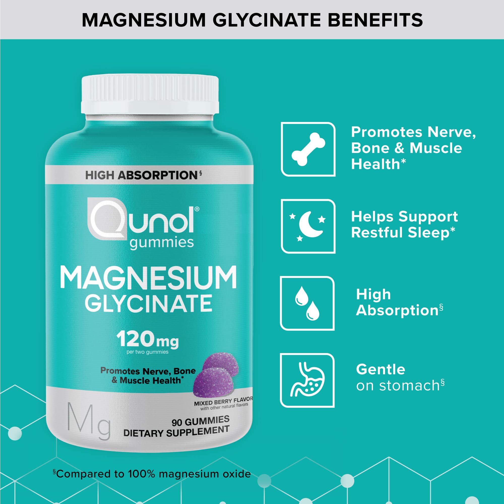 Qunol Magnesium Glycinate Gummies packaging with nutrition facts