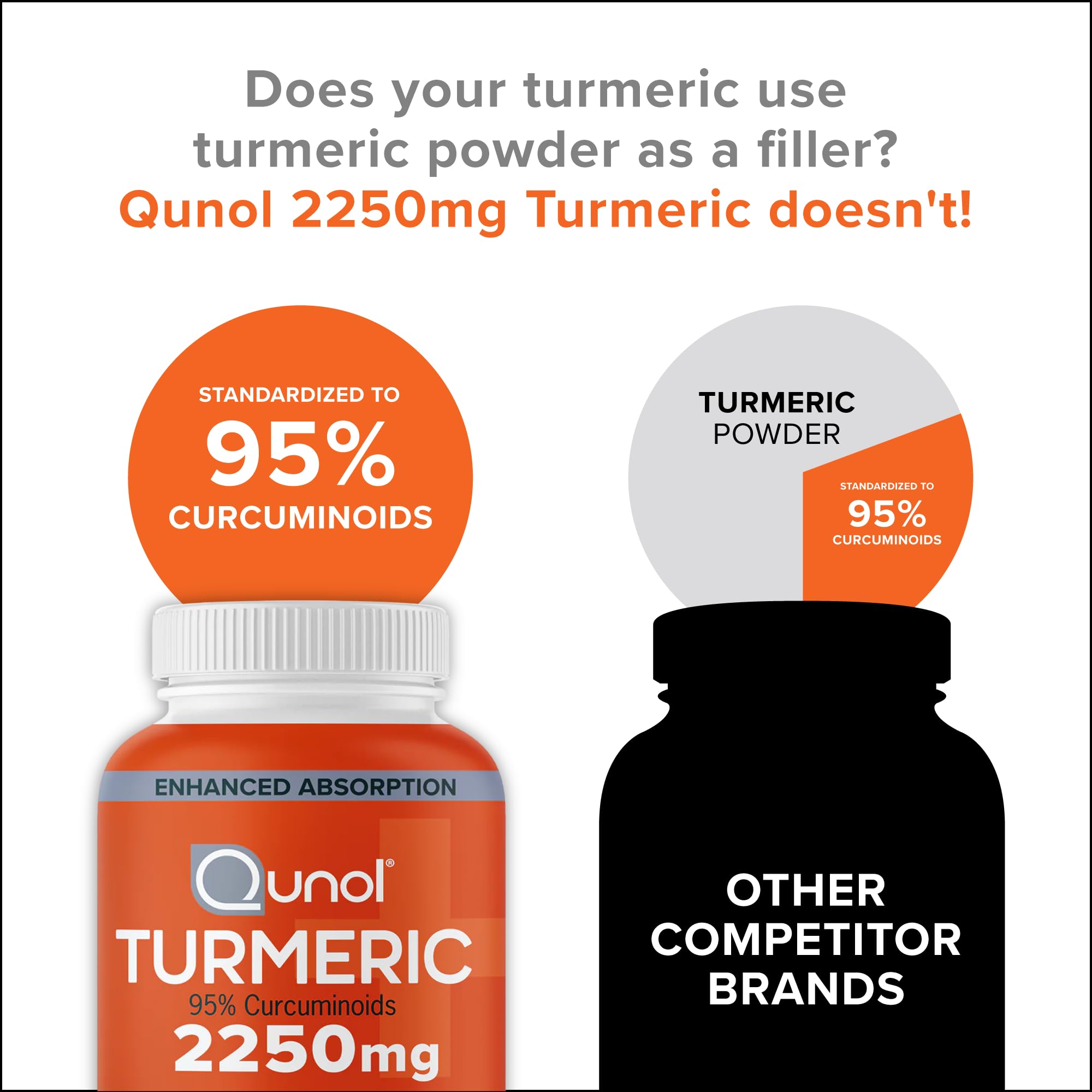 Qunol Turmeric Curcumin Capsules 2250mg on a table