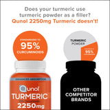 Qunol Turmeric Curcumin Capsules 2250mg on a table