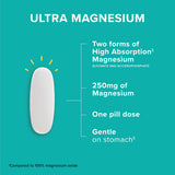 Qunol Ultra Magnesium 250mg capsule close-up