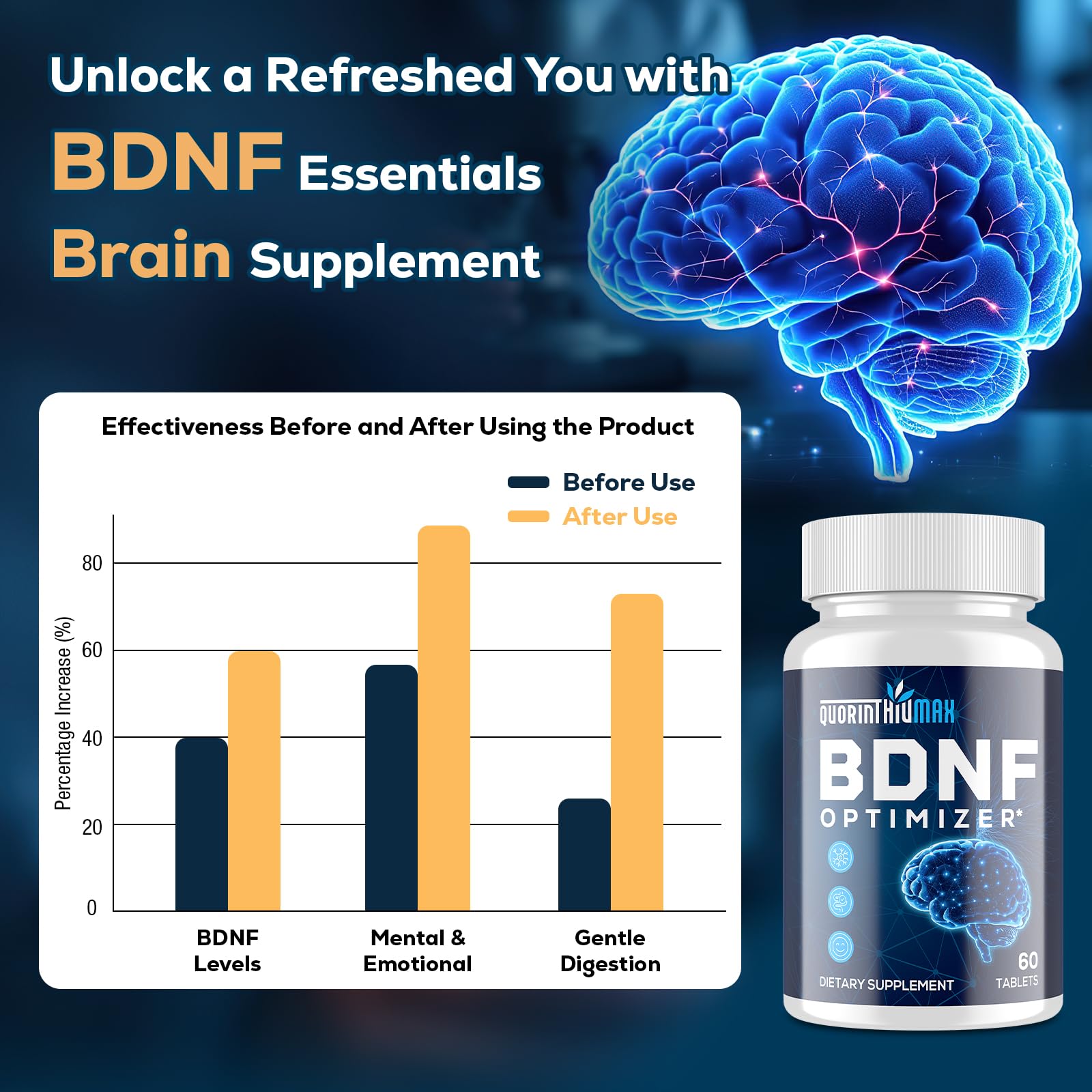 Quorinthiumax Brain Support Supplement displayed with other supplements