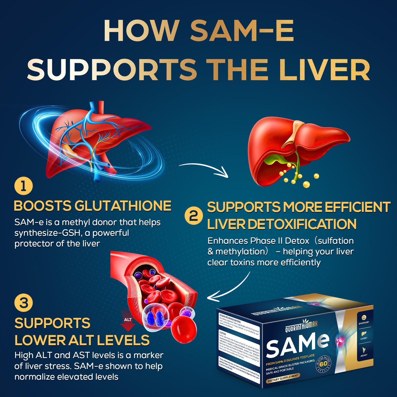 Quorinthiumax SAM-e 500mg capsules in blister packaging