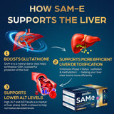 Quorinthiumax SAM-e blister packaging with capsules