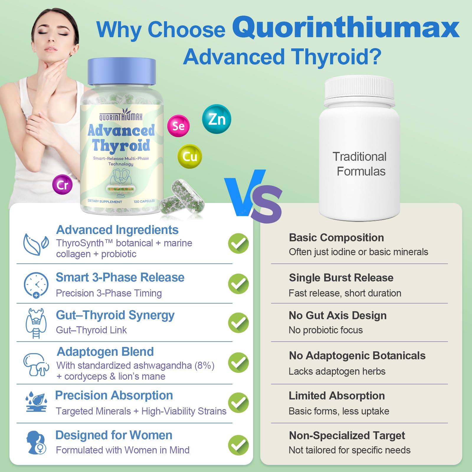 Quorinthiumax Thyroid Extracts bottle with dosage information