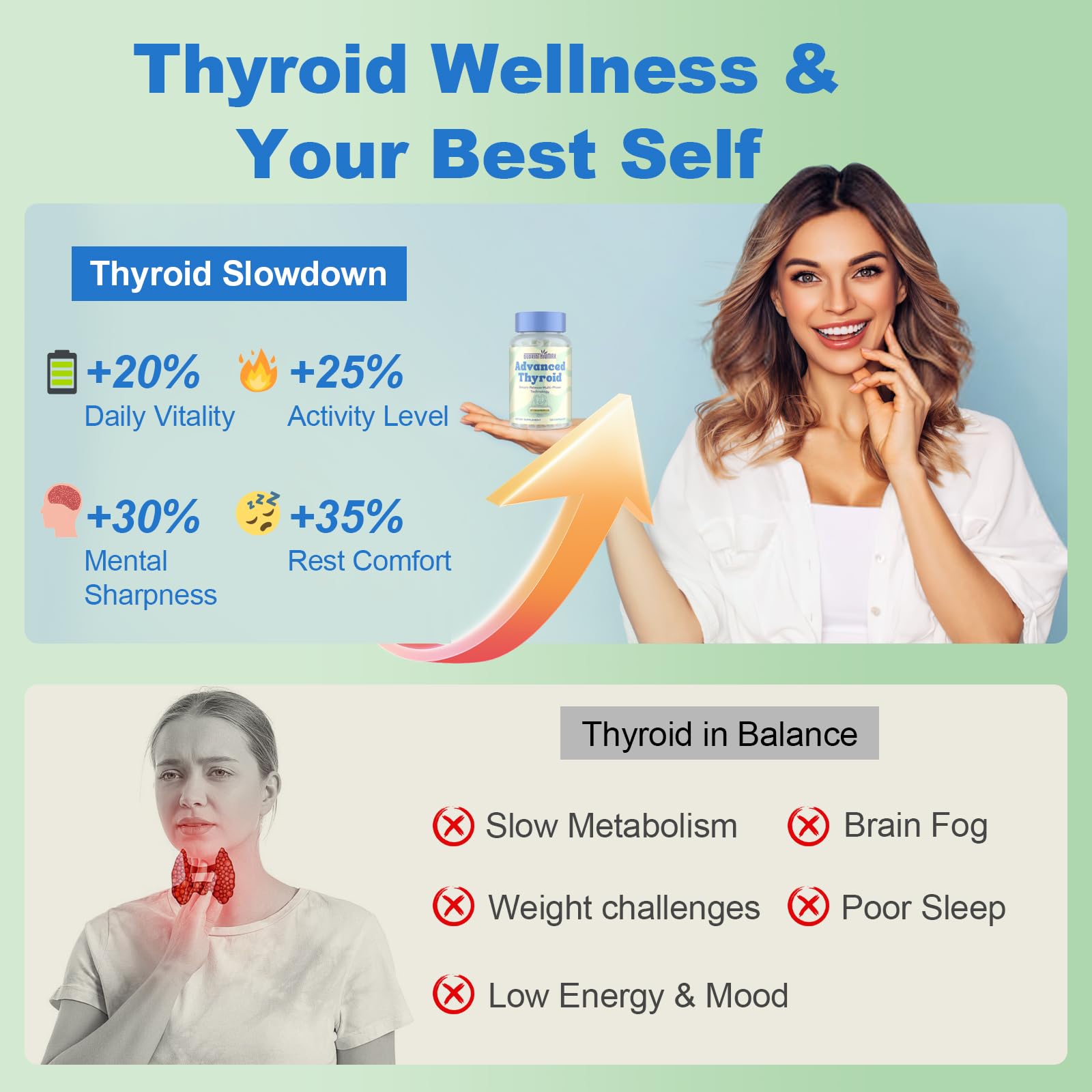 Quorinthiumax Thyroid Extracts ingredients list
