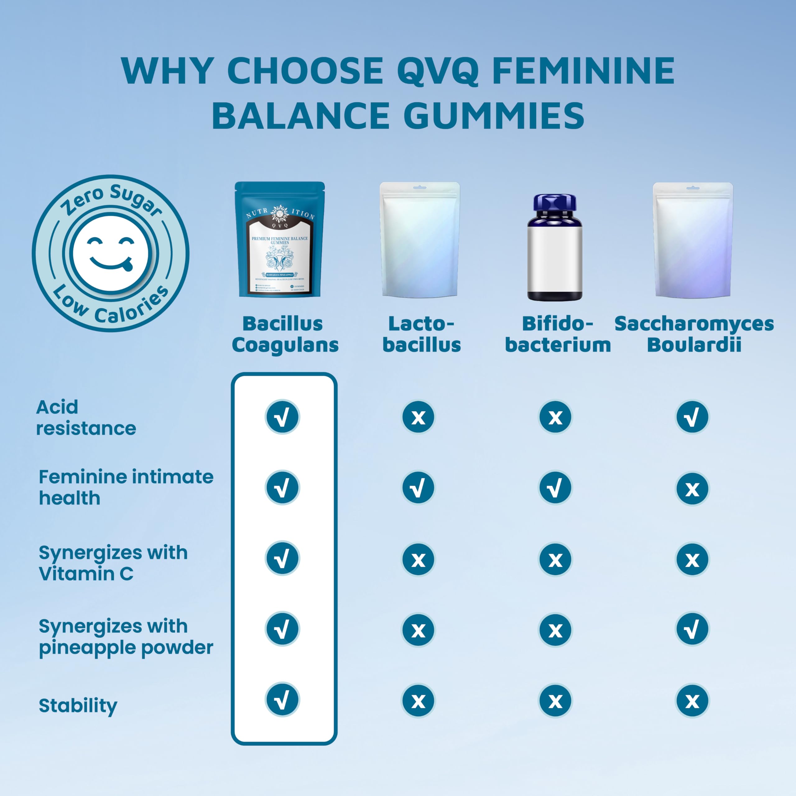 QVQ Feminine Balance Gummies with a measuring spoon for serving size
