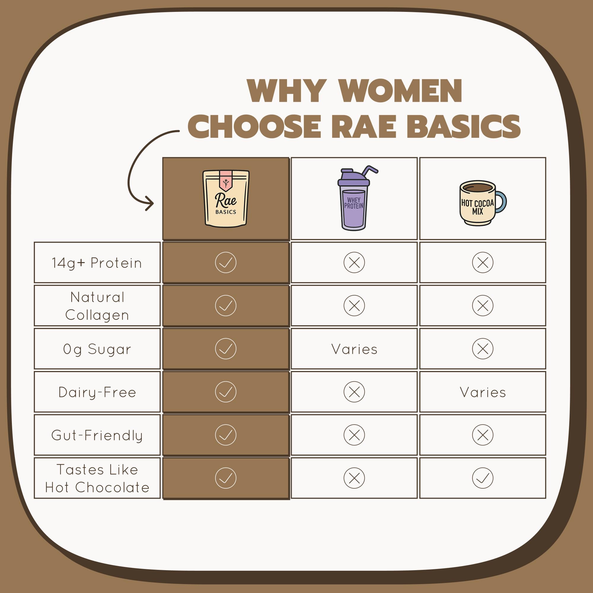 Rae Basics Bone Broth Hot Chocolate nutritional information