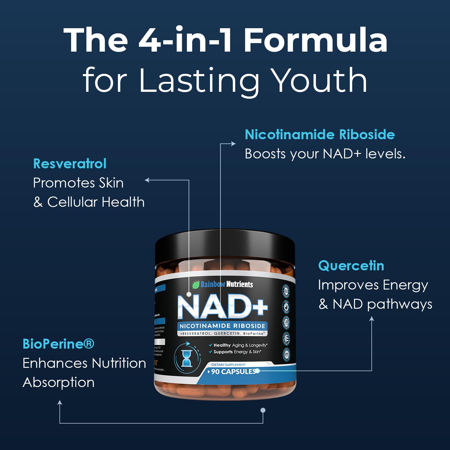 Rainbow Nutrients NAD+ Supplement 1500mg bottle