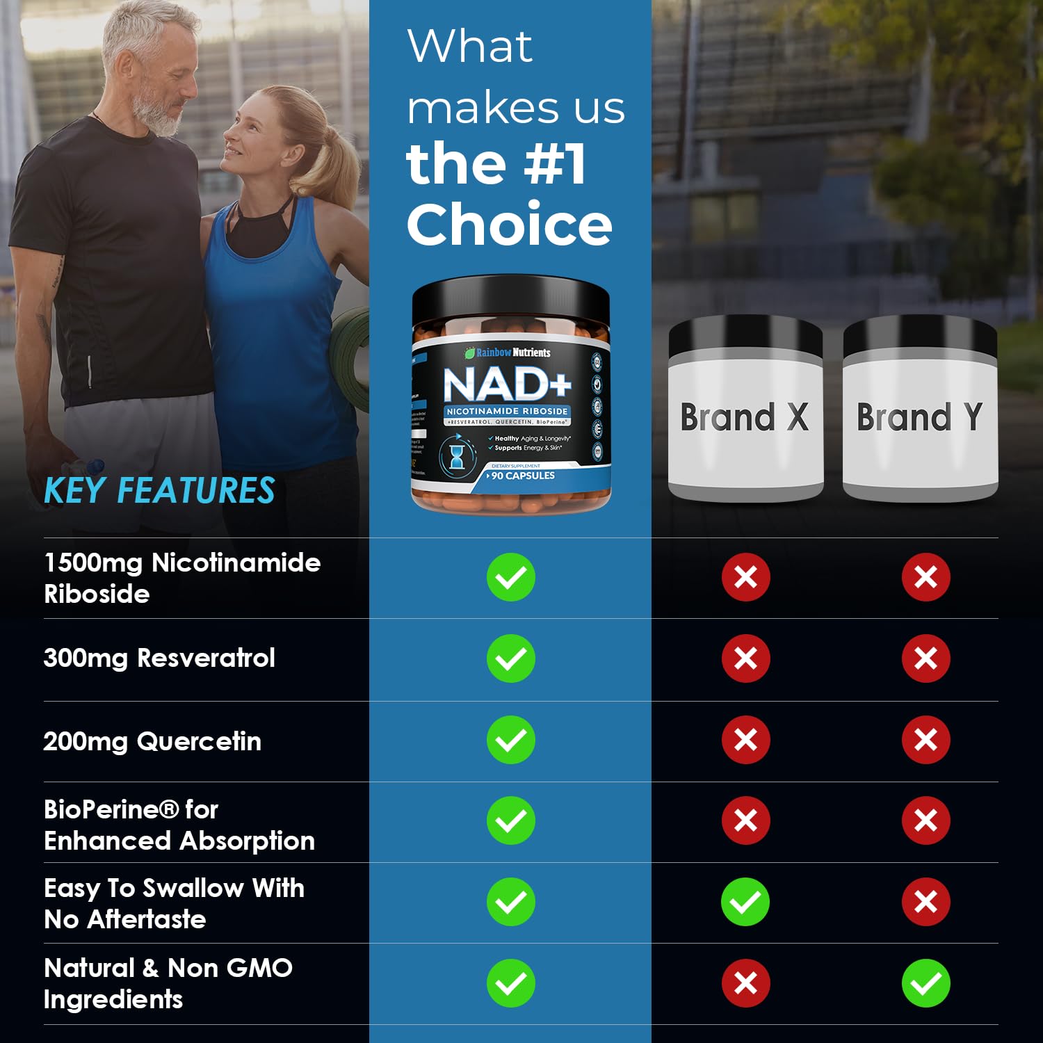 Rainbow Nutrients NAD+ Supplement packaging