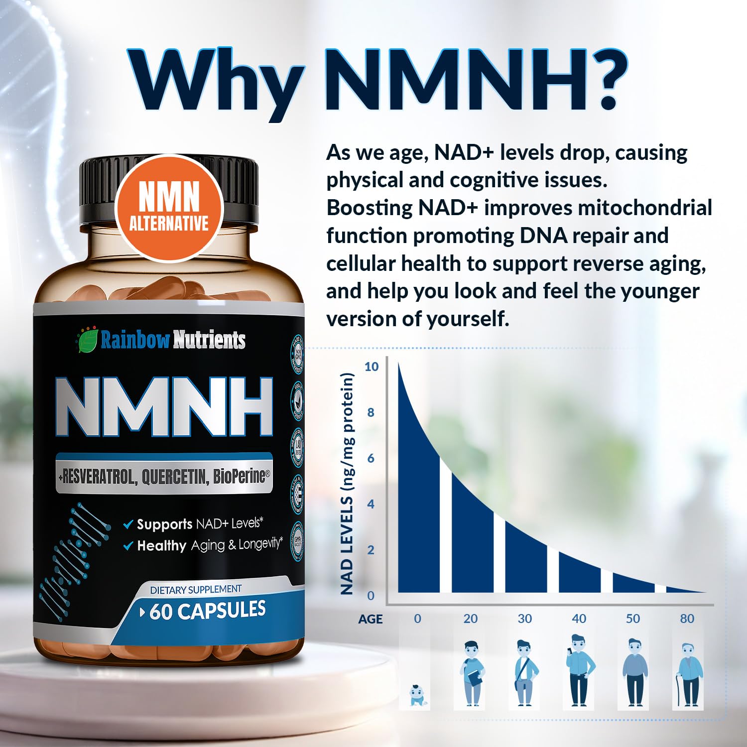 Rainbow Nutrients NMNH Resveratrol Capsules side view