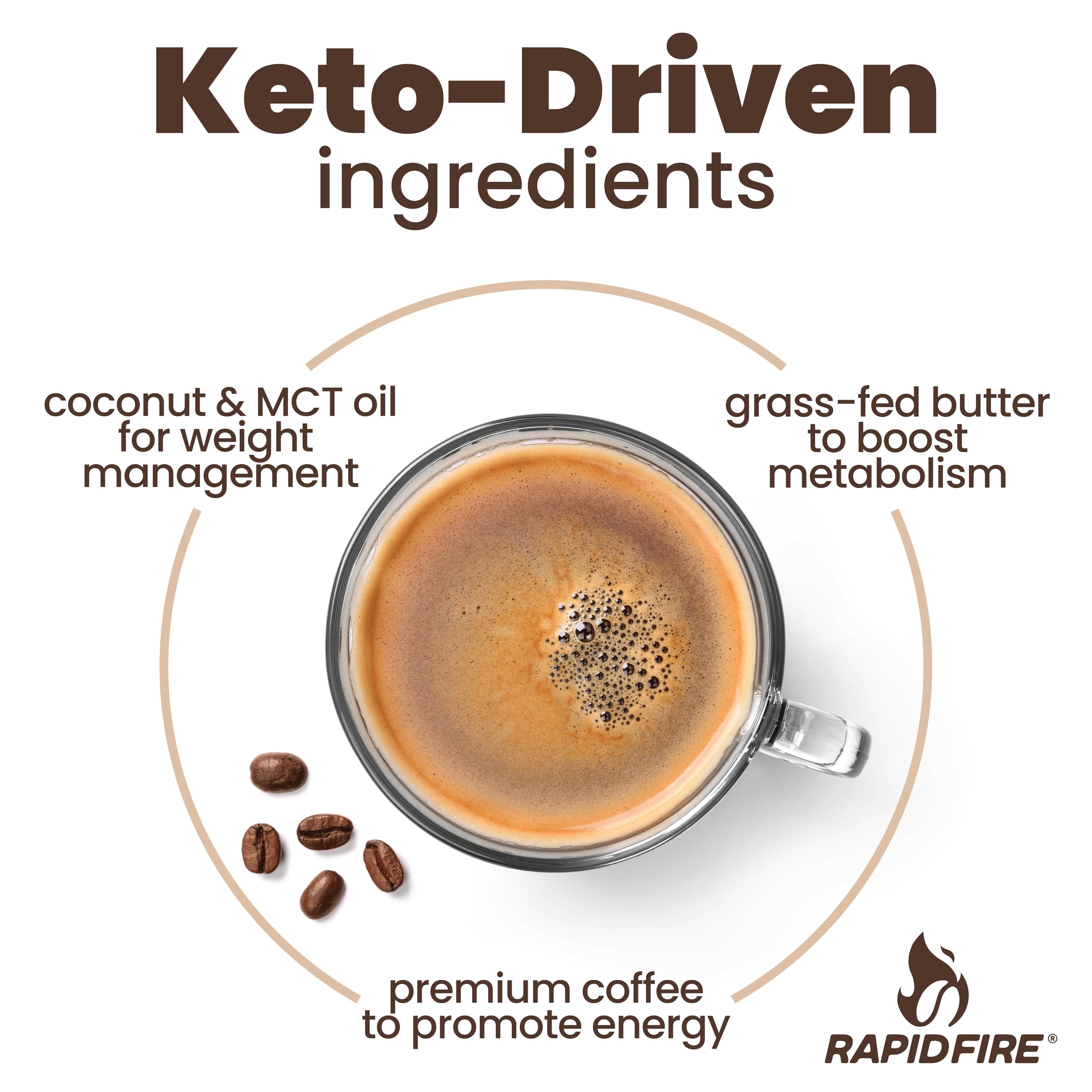 Rapid Fire Keto Coffee Pods Caramel Macchiato single pod