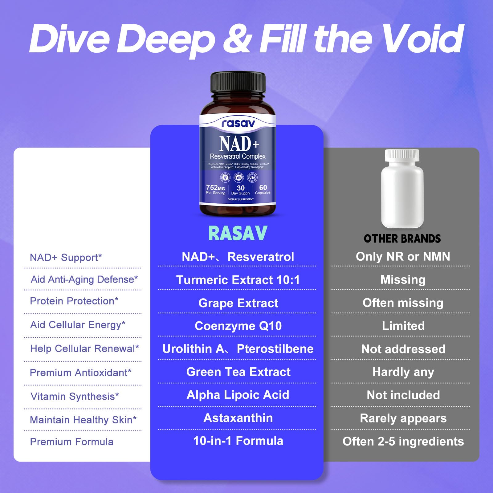 Rasav NAD Resveratrol Supplement 300mg ingredients list