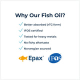 Rational Nutrition Fish Oil 1000mg EPA+DHA capsules on a wooden table