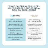 Rational Nutrition Fish Oil 1000mg EPA+DHA capsules with a glass of water