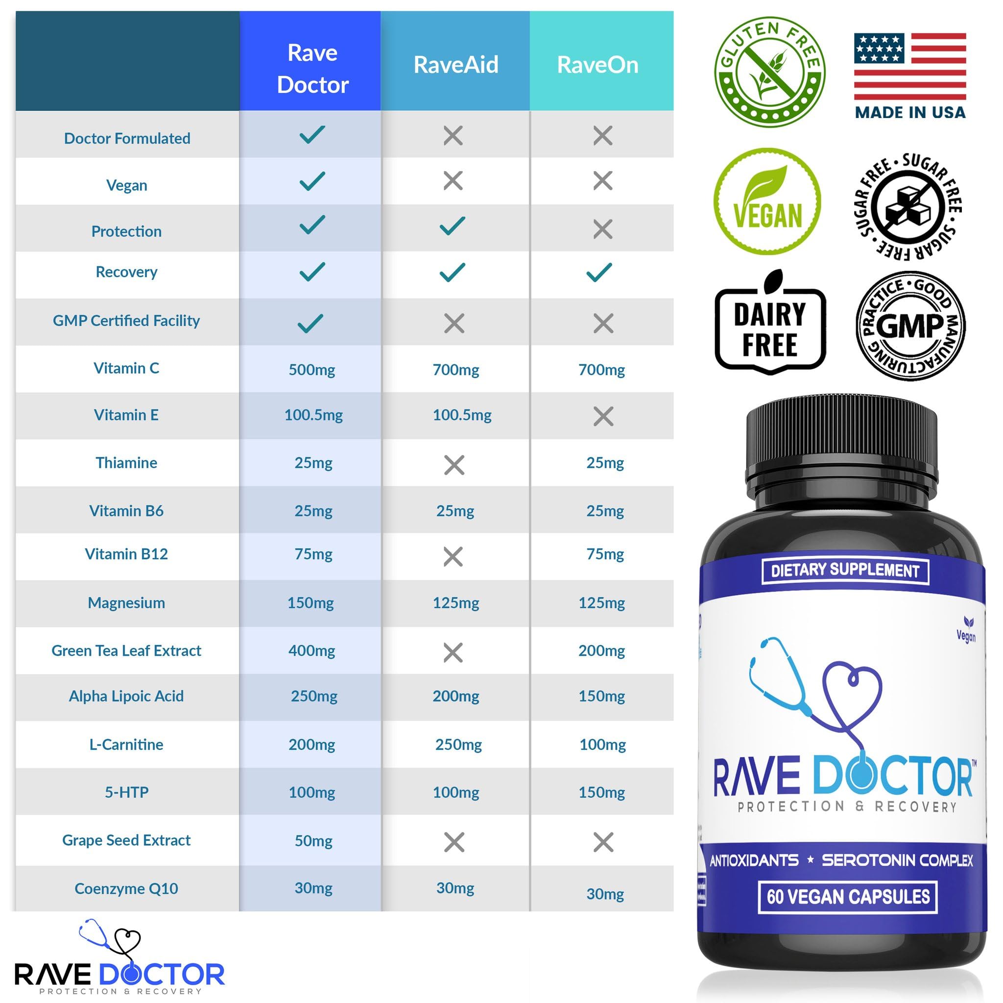 Rave Doctor 5-HTP Vegan Capsules side view showing capsule details