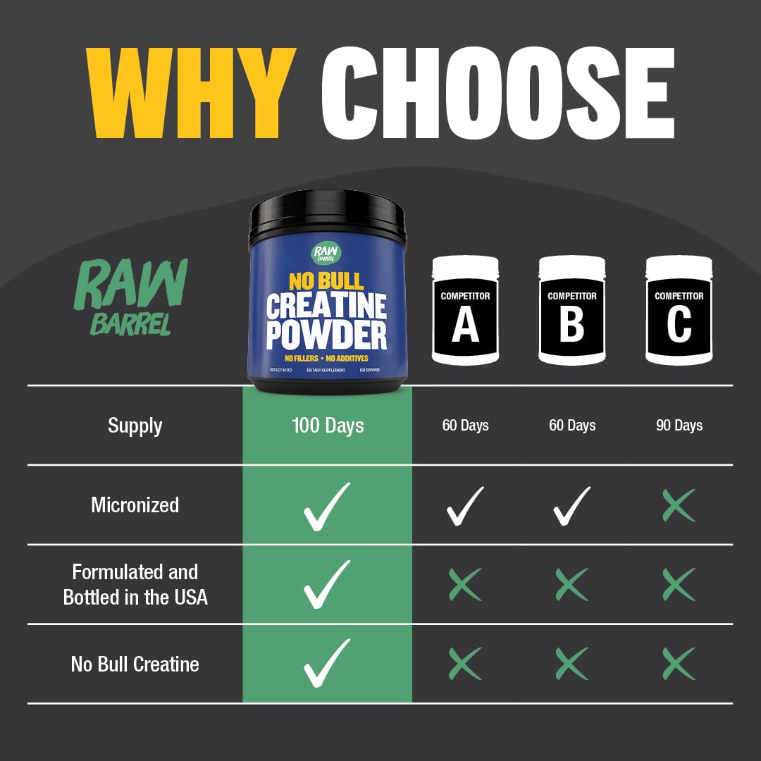 Raw Barrel Creatine Monohydrate Powder mixed in a glass