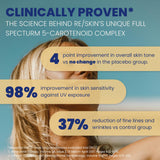 RE/SKIN Astaxanthin Supplement ingredients list