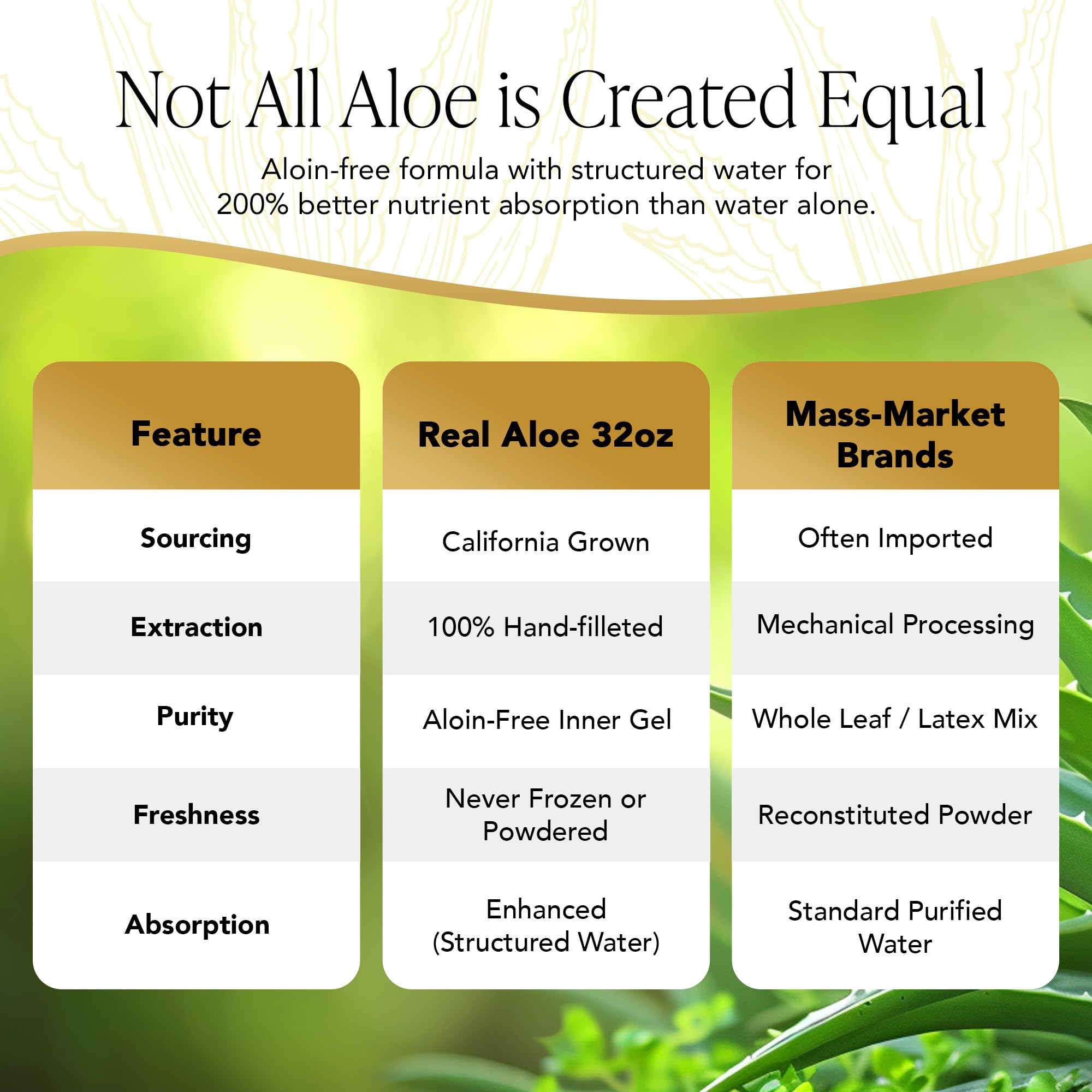 Real Aloe Organic Aloe Vera Juice packaging details