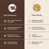 Real Mushrooms 5-in-1 Mushroom Complex capsules on a wooden table