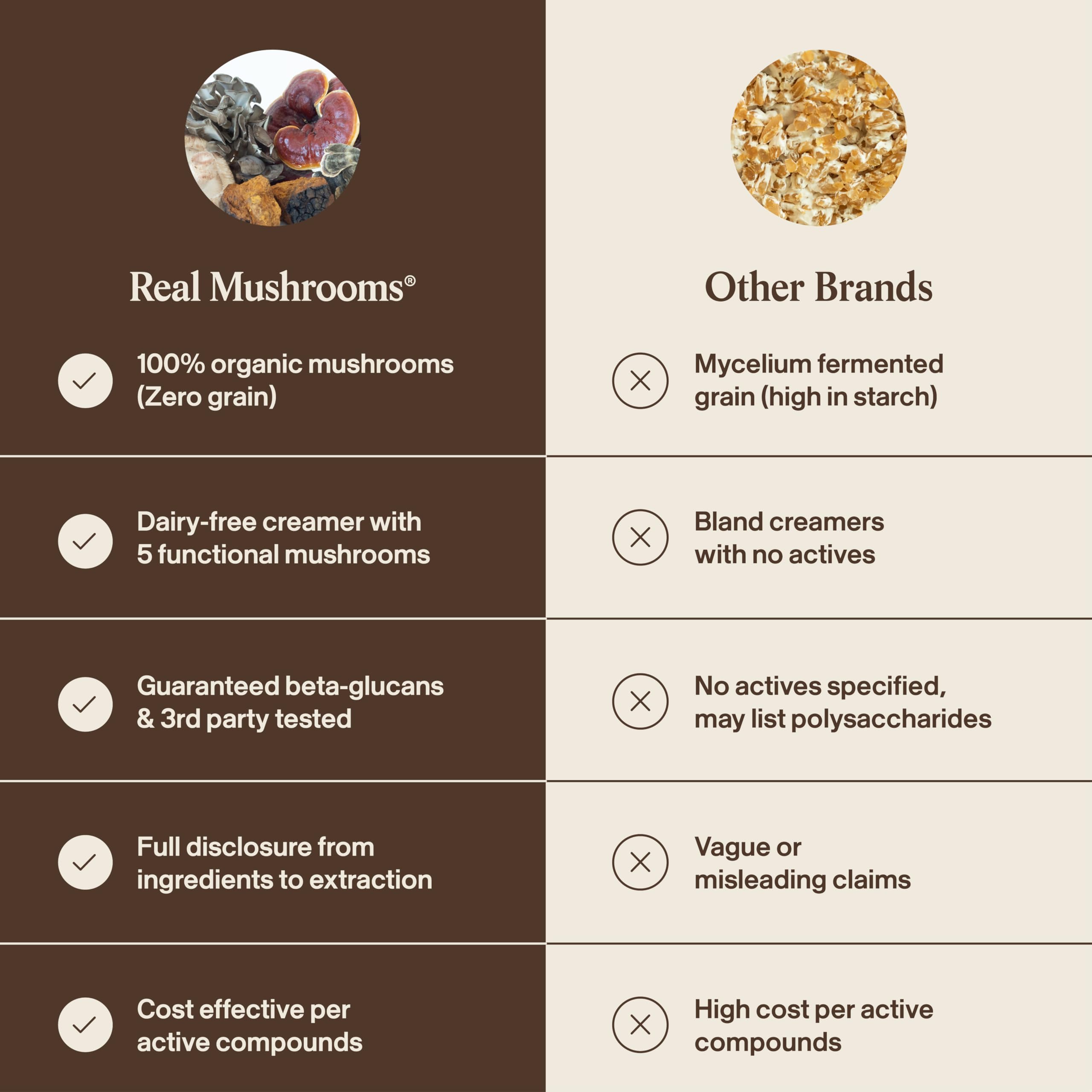 Real Mushrooms Coconut Creamer label close-up