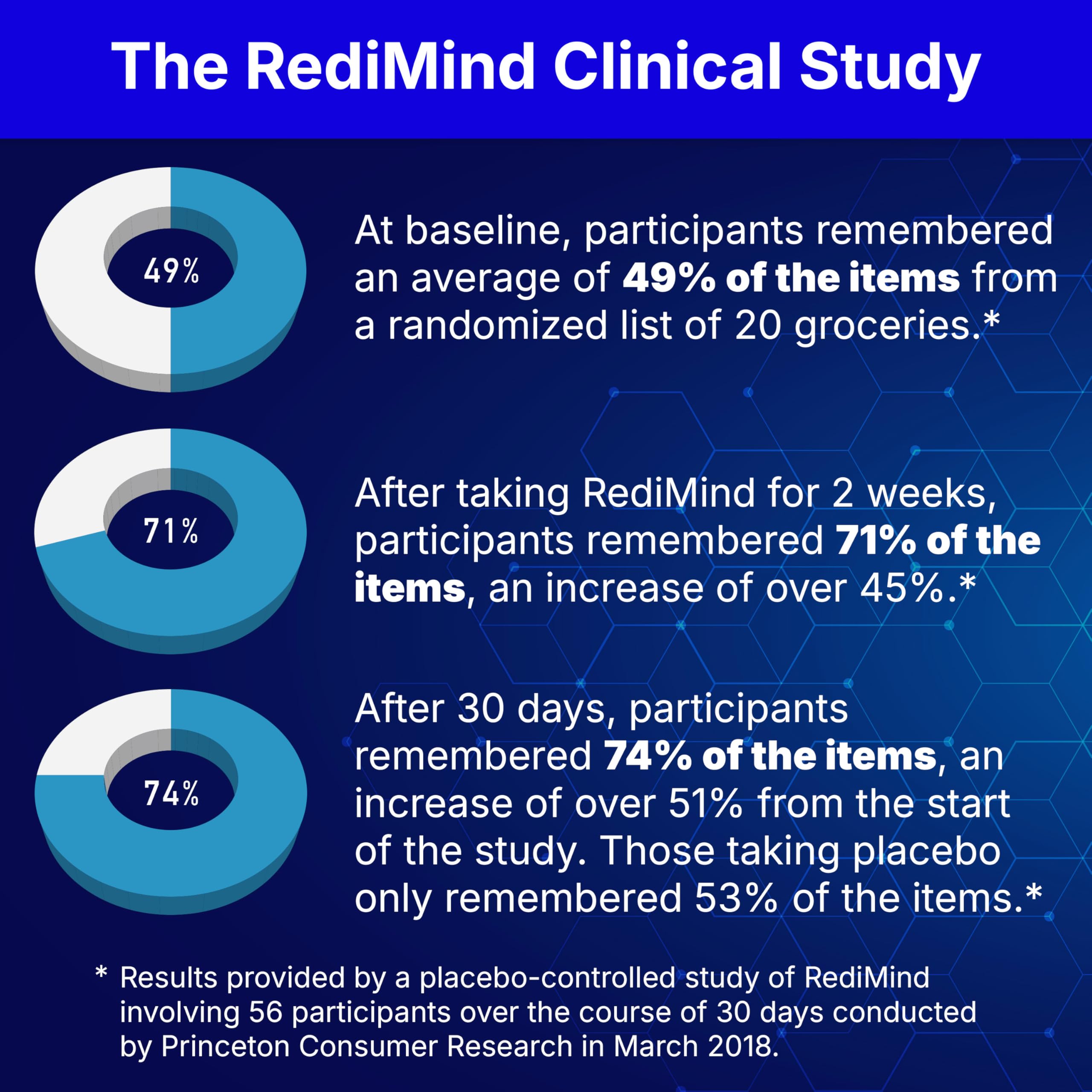 RediMind Ginkgo Biloba Supplement ingredients list