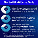 RediMind Ginkgo Biloba Supplement ingredients list