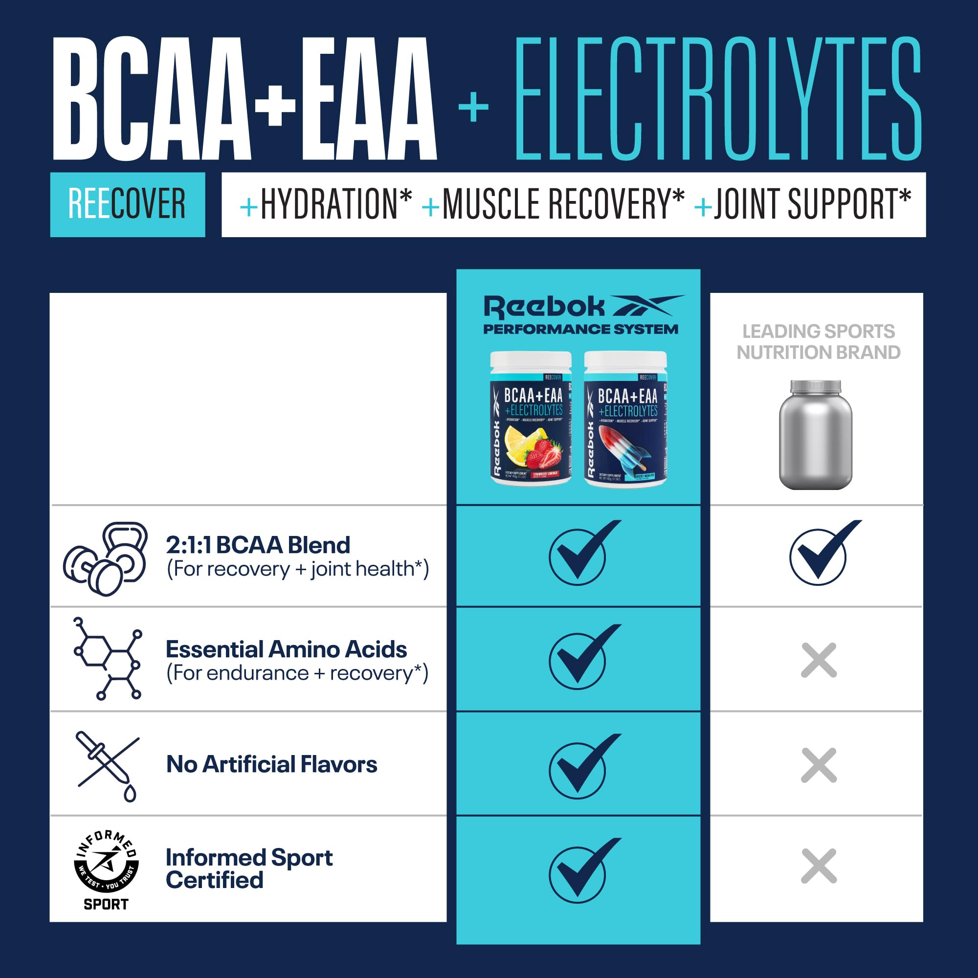 Reebok [REE]COVER BCAAs back view packaging