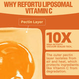 Refortu Liposomal Vitamin C Gummies packaging side view