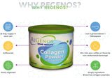 ReGenos Bone Health Collagen Supplement 150g with a measuring spoon