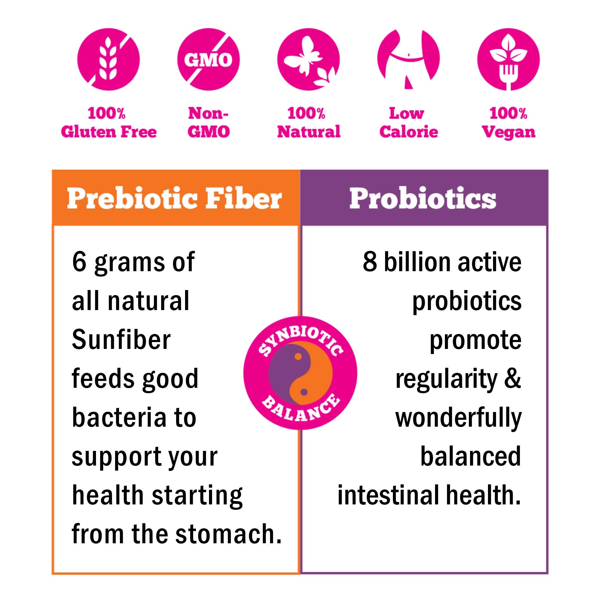 Regular Girl Prebiotic Powder ingredients list