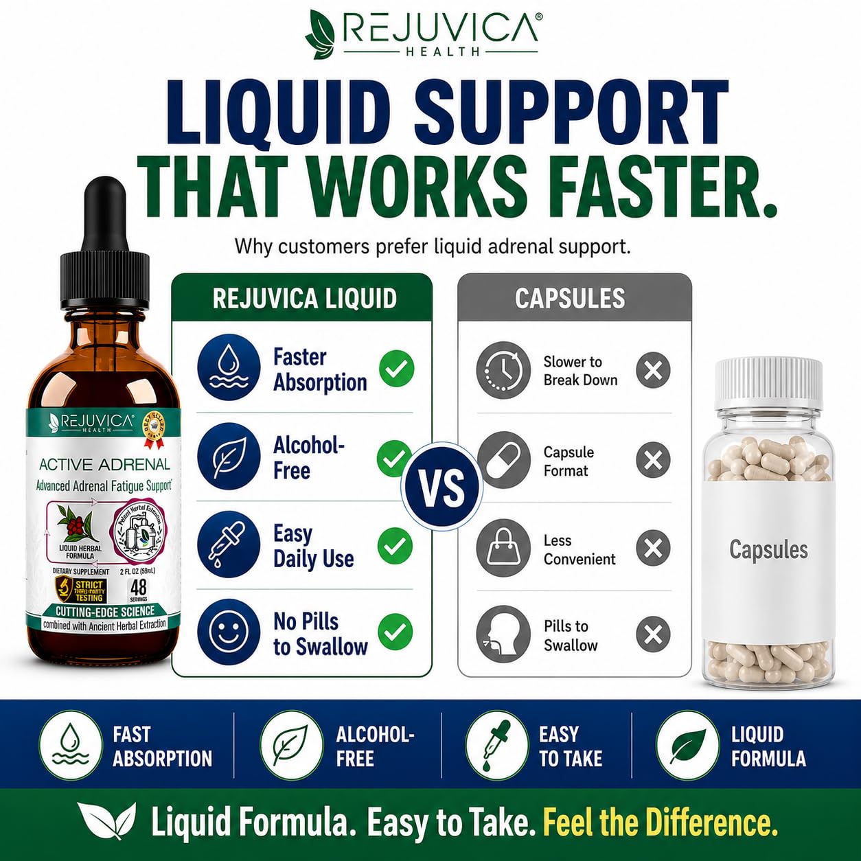 Rejuvica Health Active Adrenal Liquid Supplement bottle side view