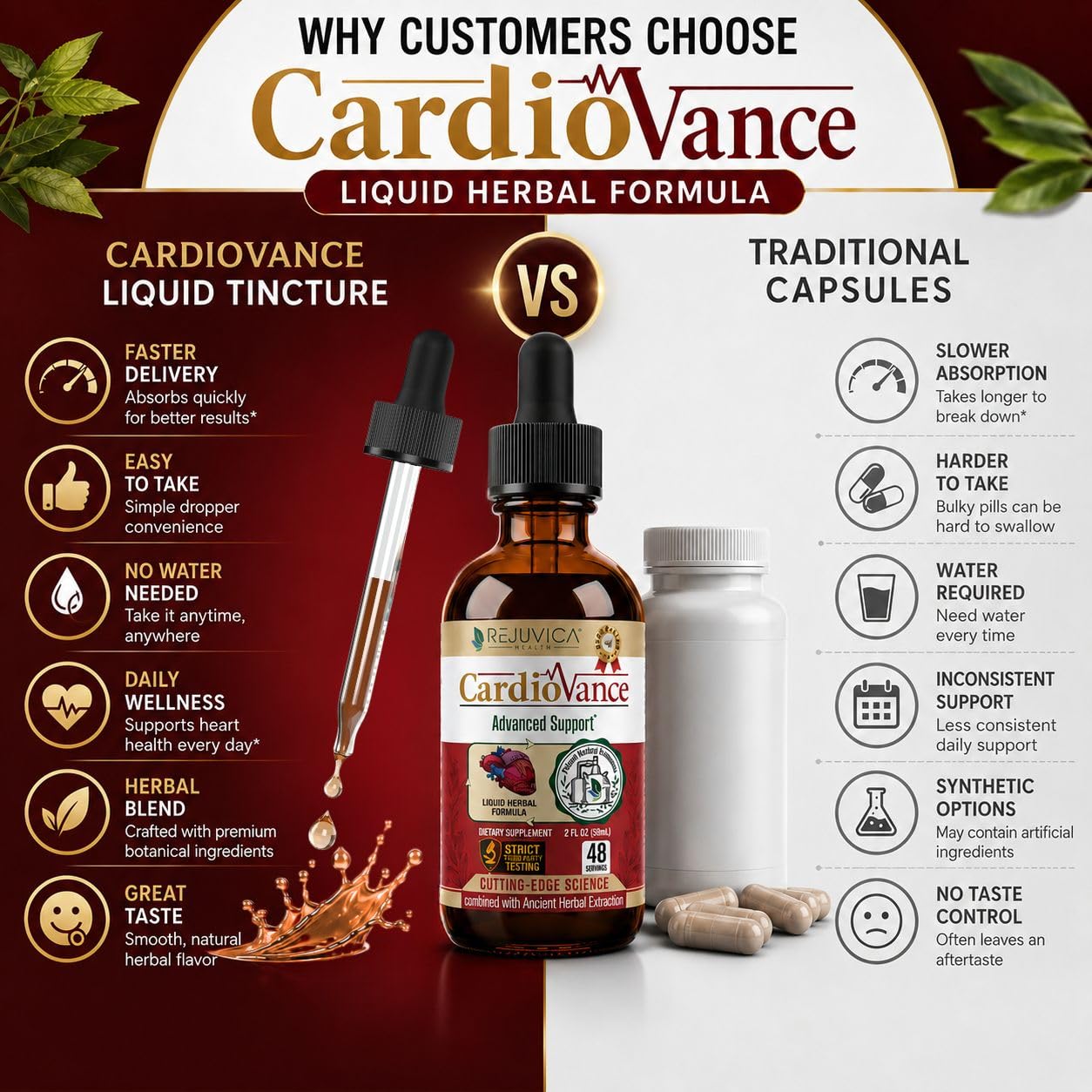Rejuvica Health CardioVance liquid supplement dropper close-up