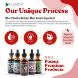 Rejuvica Health Cherry Force liquid extract in a dropper