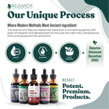 Rejuvica Health LymphoRight Echinacea Liquid Supplement ingredients list