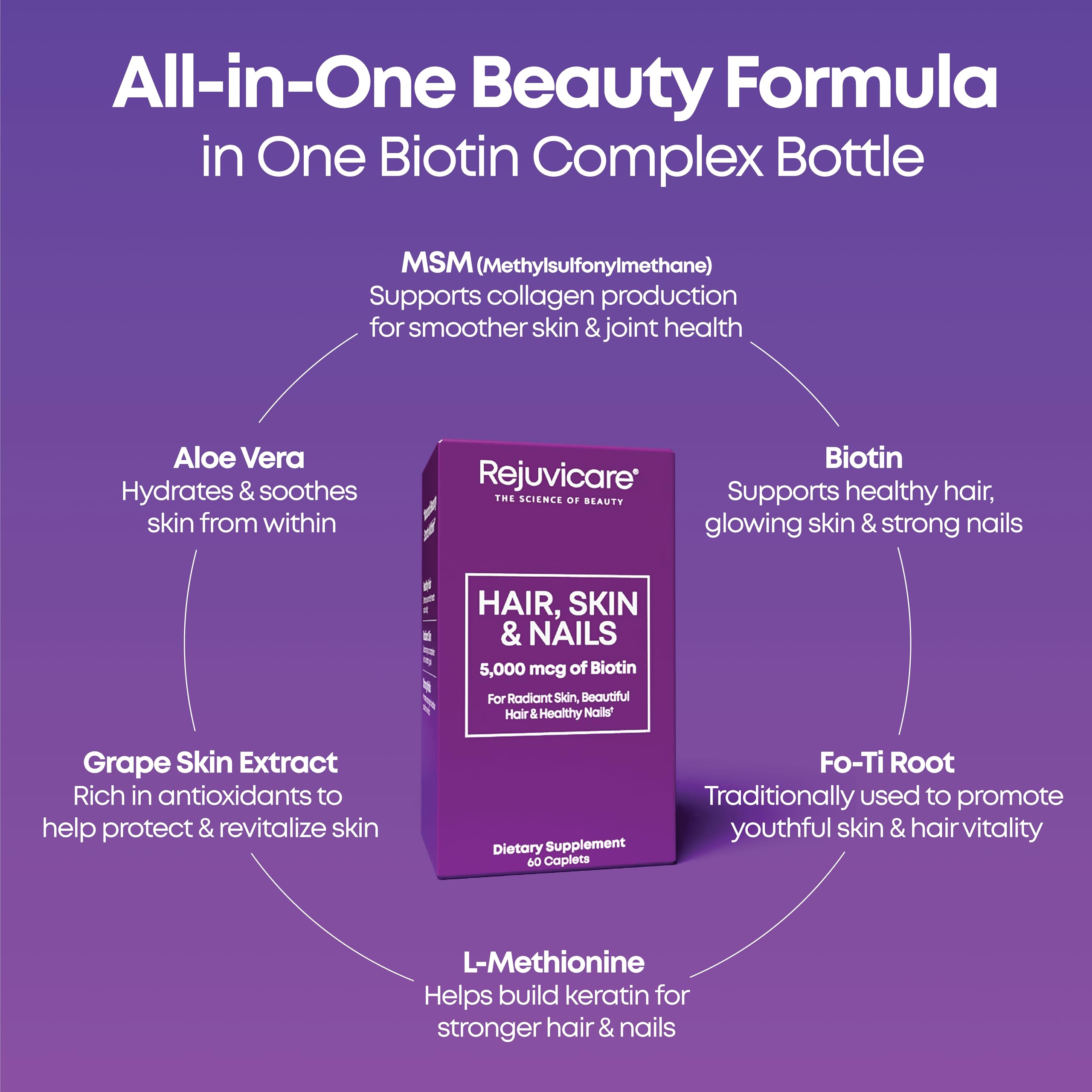 Rejuvicare Hair Skin & Nails Supplement ingredients list on packaging