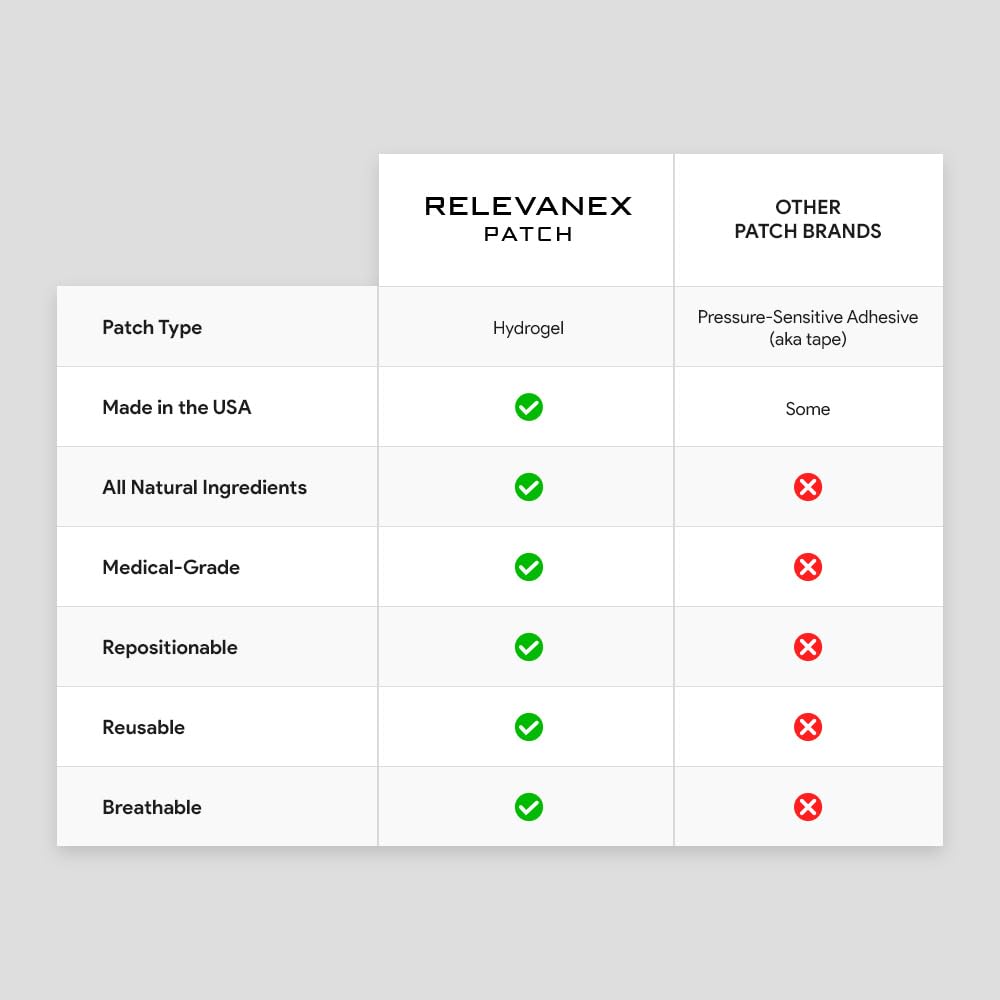 Relevanex Sleep Patches in use at night